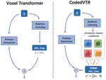 [CVPR'22] CodedVTR: Codebook-based Sparse Voxel Transformer with Geometric Guidance